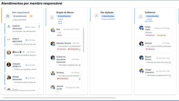 Funil de Vendas Kanban