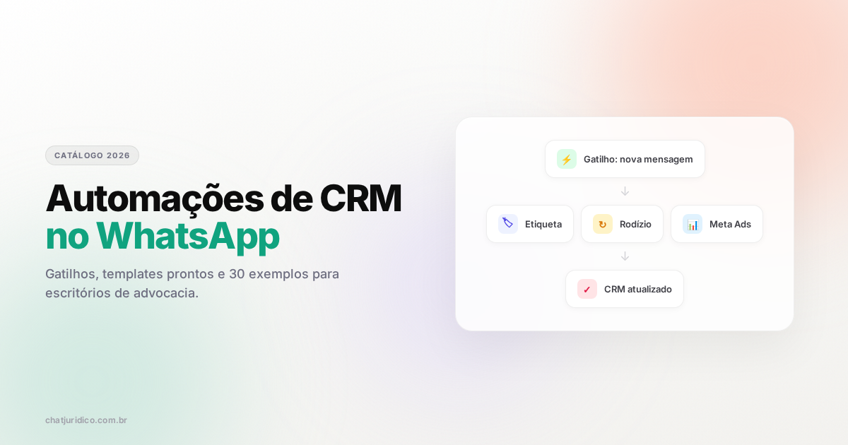 Artigo anterior: Automações de CRM no WhatsApp: catálogo e 30 exemplos