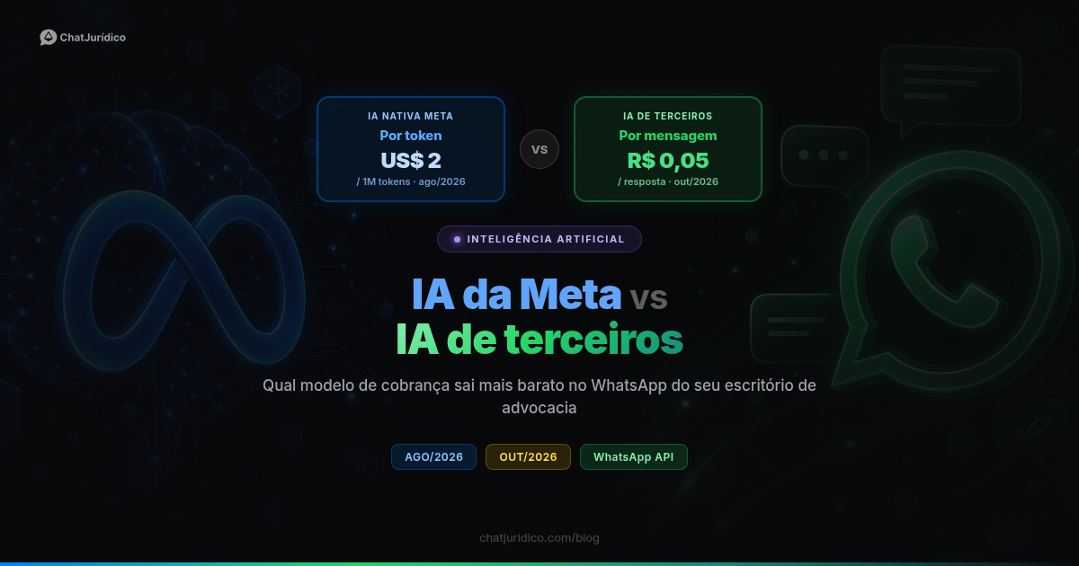 Próximo artigo: IA da Meta vs IA de terceiros: qual custa menos no WhatsApp