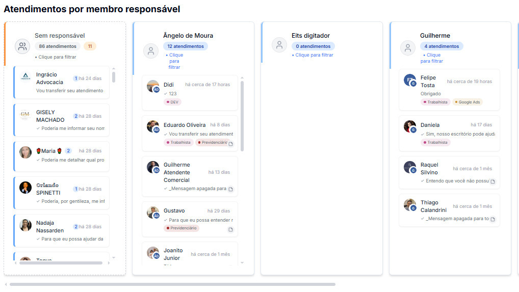 Funil de Vendas Kanban