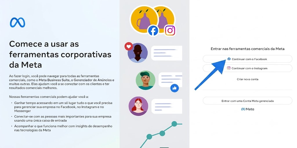 Tela de login Meta com seta no botao Continuar com o Facebook, nao Continuar com o Instagram