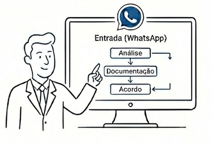 Entrada via WhatsApp